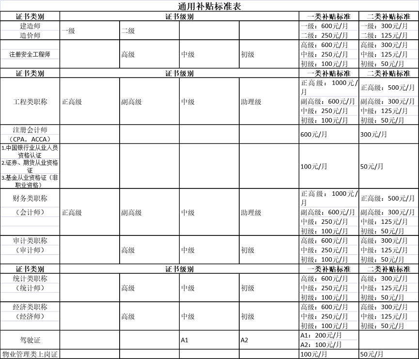 1628909594302833.png 通用補貼標準表.png